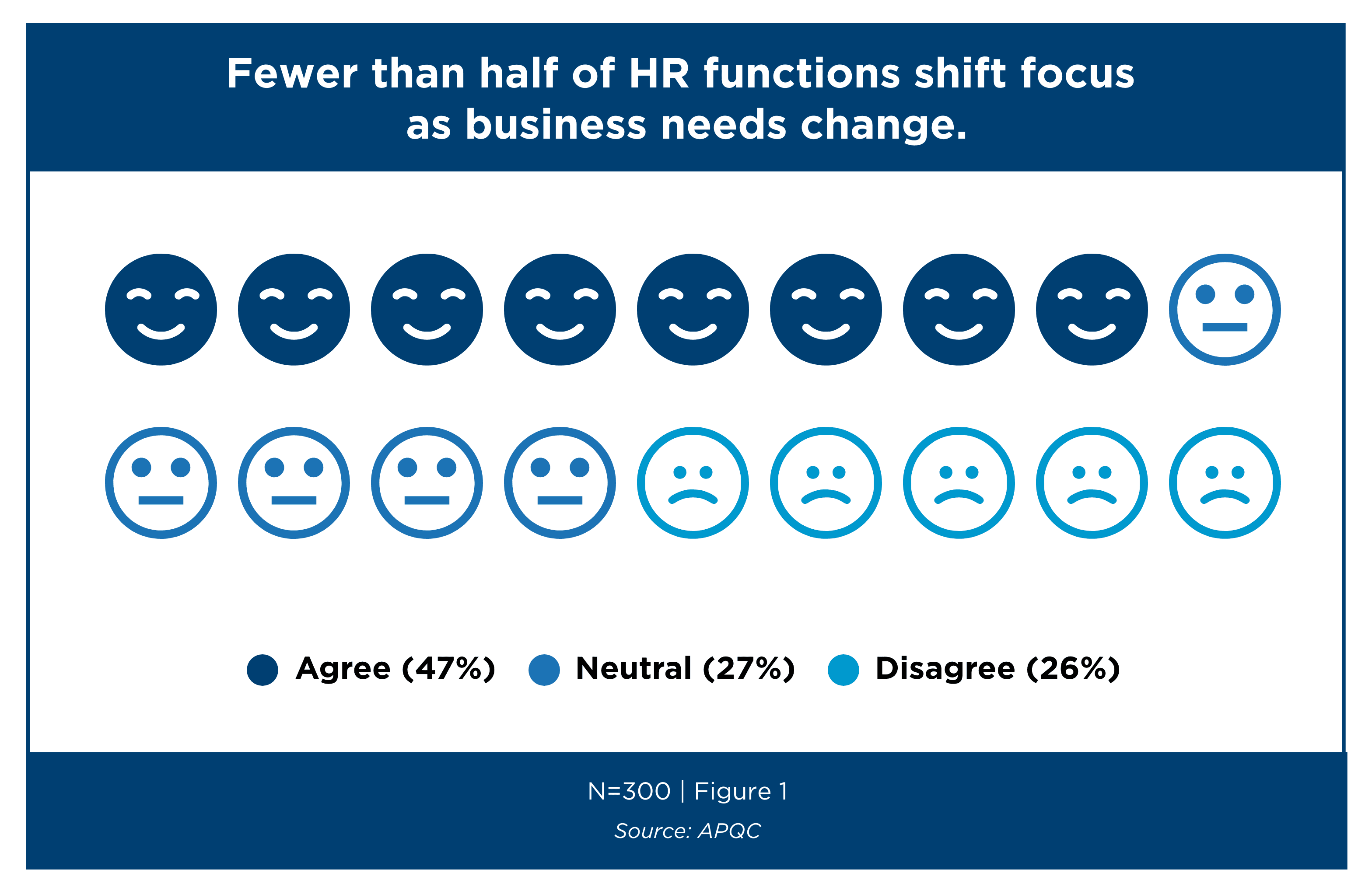 Workforce agility starts with HR